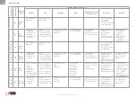 Предварительный просмотр 30 страницы ACV Prestige Solo 100 Installation, Operation And Maintenance Instructions