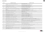 Предварительный просмотр 45 страницы ACV Prestige Solo 100 Installation, Operation And Maintenance Instructions