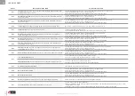 Предварительный просмотр 46 страницы ACV Prestige Solo 100 Installation, Operation And Maintenance Instructions