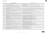 Предварительный просмотр 47 страницы ACV Prestige Solo 100 Installation, Operation And Maintenance Instructions