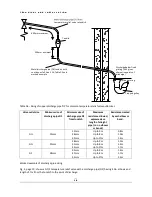 Preview for 21 page of ACV SLE Plus 210 Installation Instruction