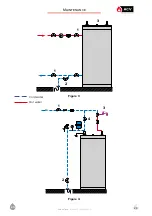 Preview for 23 page of ACV Smart Green 130 Installation Operation & Maintenance