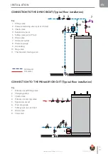 Предварительный просмотр 19 страницы ACV SMART Line 100 Installation, Operation And Maintenance Instructions