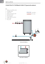 Предварительный просмотр 20 страницы ACV SMART Line 100 Installation, Operation And Maintenance Instructions