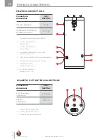 Предварительный просмотр 8 страницы ACV Smart Line SLE 130 Installation, Operating And Maintenance Instructions