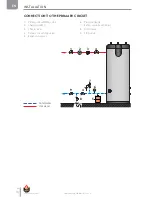 Предварительный просмотр 16 страницы ACV Smart Line SLE 130 Installation, Operating And Maintenance Instructions