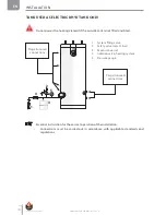 Предварительный просмотр 18 страницы ACV Smart Line SLE 130 Installation, Operating And Maintenance Instructions