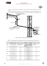 Preview for 22 page of ACV Smart SL 100 Installation Operation & Maintenance