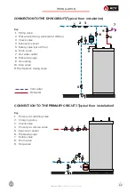 Preview for 25 page of ACV Smart SL 100 Installation Operation & Maintenance