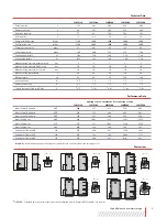 Предварительный просмотр 2 страницы ACV SmartLine SLME Specification