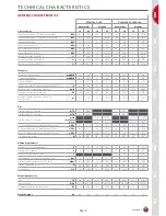 Preview for 9 page of ACV Solo 18 Installation, Operating And Servicing Instructions