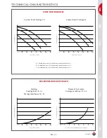 Preview for 11 page of ACV Solo 18 Installation, Operating And Servicing Instructions