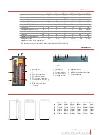 Предварительный просмотр 2 страницы ACV TER 115 Specification