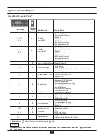 Предварительный просмотр 16 страницы ACV The Challenger User'S Information Manual