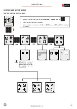 Preview for 9 page of ACV WaterMaster 120 Evo Installation Operation & Maintenance