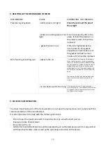 Preview for 12 page of ADA GASTROGAZ ADA SCG 11 Operating Instruction