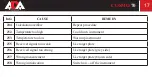 Preview for 17 page of ADA INSTRUMENTS Cosmo 70 Operating Manual