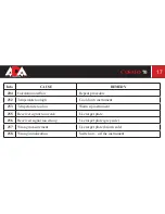 Preview for 17 page of ADA INSTRUMENTS COSMO 70eter Operating Manual