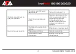 Preview for 29 page of ADA INSTRUMENTS IronWeld 160 Operating Manual