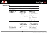 Preview for 20 page of ADA INSTRUMENTS ProDigit 30 Operating Manual