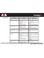 Предварительный просмотр 18 страницы ADA INSTRUMENTS ProDigit 60 Operating Manual