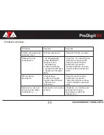 Предварительный просмотр 43 страницы ADA INSTRUMENTS ProDigit 60 Operating Manual