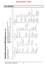 Предварительный просмотр 34 страницы Adam Equipment CBK series User Manual