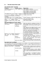 Preview for 38 page of Adam Equipment Luna LAB 124 e Operating Manual