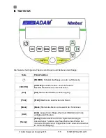 Preview for 118 page of Adam Equipment Nimbus NBL Serie Operating Manual