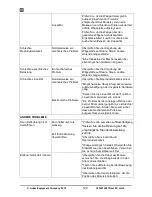 Preview for 146 page of Adam Equipment Nimbus NBL Serie Operating Manual