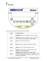 Preview for 173 page of Adam Equipment Nimbus NBL Serie Operating Manual