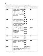 Предварительный просмотр 71 страницы Adam Equipment WBW 1.5M Manual