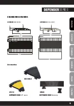 Preview for 9 page of Adam Hall Defender Compact User Manual