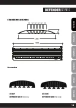 Preview for 15 page of Adam Hall Defender Compact User Manual