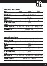 Preview for 11 page of Adam Hall SGS403 User Manual