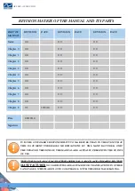 Предварительный просмотр 2 страницы Adam Pumps AF 3000 Use And Maintenance Instruction Manual