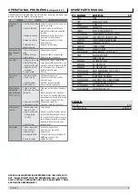 Preview for 5 page of Adam Pumps TECH TANK 210L Operation Manual And Maintenance Manual