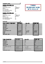 Preview for 7 page of Adam Pumps TECH TANK 210L Operation Manual And Maintenance Manual