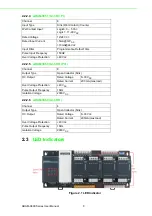 Предварительный просмотр 16 страницы Adam ADAM-3600-C2G User Manual