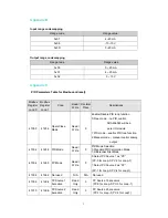 Предварительный просмотр 20 страницы Adam ADAM-6022 User Manual