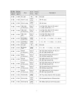 Предварительный просмотр 22 страницы Adam ADAM-6022 User Manual