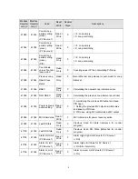 Предварительный просмотр 23 страницы Adam ADAM-6022 User Manual