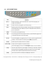 Preview for 11 page of Adam GC INDICATOR Manual