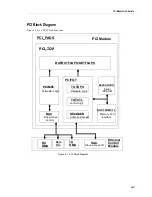 Preview for 45 page of Adaptec 1737100 - 62044 SGL ENET PCI 4CH Programmer'S Manual