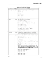 Preview for 65 page of Adaptec 1737100 - 62044 SGL ENET PCI 4CH Programmer'S Manual