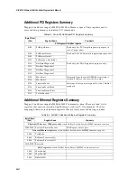 Preview for 70 page of Adaptec 1737100 - 62044 SGL ENET PCI 4CH Programmer'S Manual