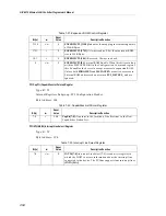 Предварительный просмотр 86 страницы Adaptec 1737100 - 62044 SGL ENET PCI 4CH Programmer'S Manual