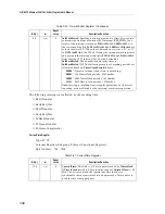 Предварительный просмотр 102 страницы Adaptec 1737100 - 62044 SGL ENET PCI 4CH Programmer'S Manual