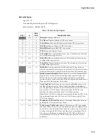 Preview for 145 page of Adaptec 1737100 - 62044 SGL ENET PCI 4CH Programmer'S Manual