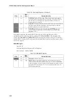 Preview for 146 page of Adaptec 1737100 - 62044 SGL ENET PCI 4CH Programmer'S Manual